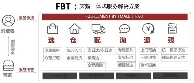 邊肖:取消公司費(fèi)用為什么這么貴？