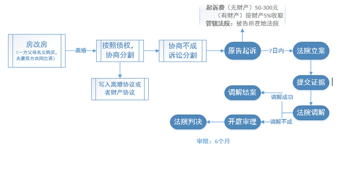 今年的工商年報(bào)有變化嗎？必須在6月30日前完成！