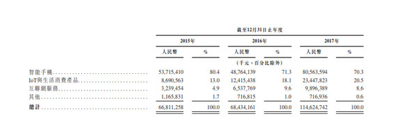 告訴你變更法人的流程是什么？