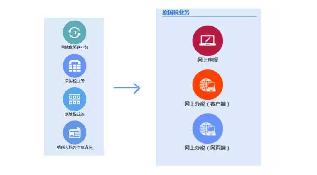 國家稅務總局進一步優化稅收信貸管理措施 幫助納稅人積累信貸資產