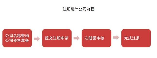 深圳公司營業(yè)執(zhí)照怎么辦理？需要哪些材料？