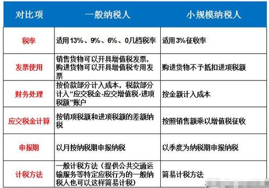 【建議收藏】個體戶、小規模納稅人、一般納稅人傻傻分不清楚？-開心財稅