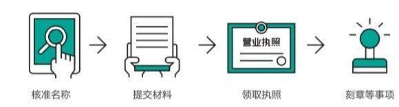 2020年最全深圳注冊公司流程及費用【收藏】-開心注冊公司