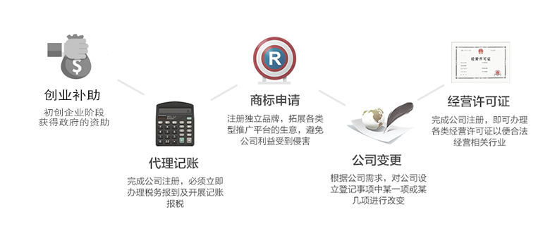 跨境電商如何在澳洲注冊公司呢？