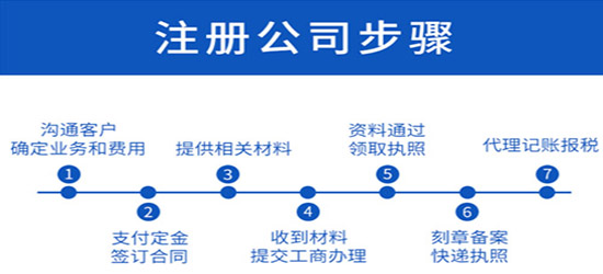 深圳公司申請（深圳公司申請人才房條件）