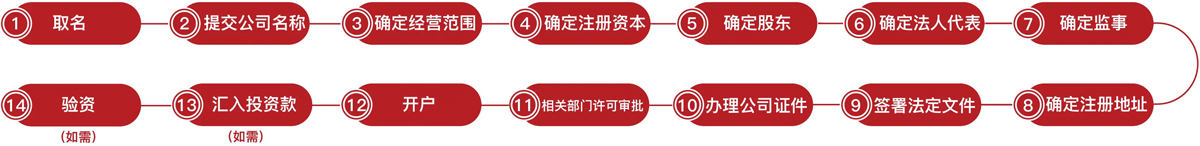 深圳注冊一個公司一般要多少錢（深圳代辦公司哪家最專業）