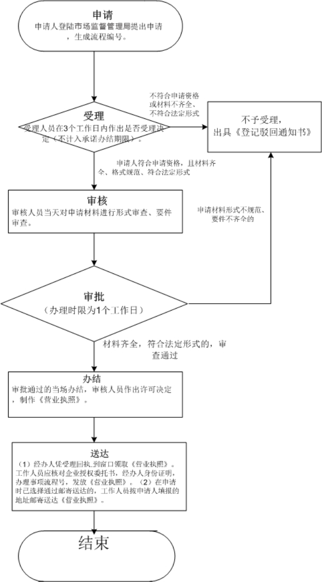 深圳香港離岸公司注冊(深圳注冊香港公司要求)